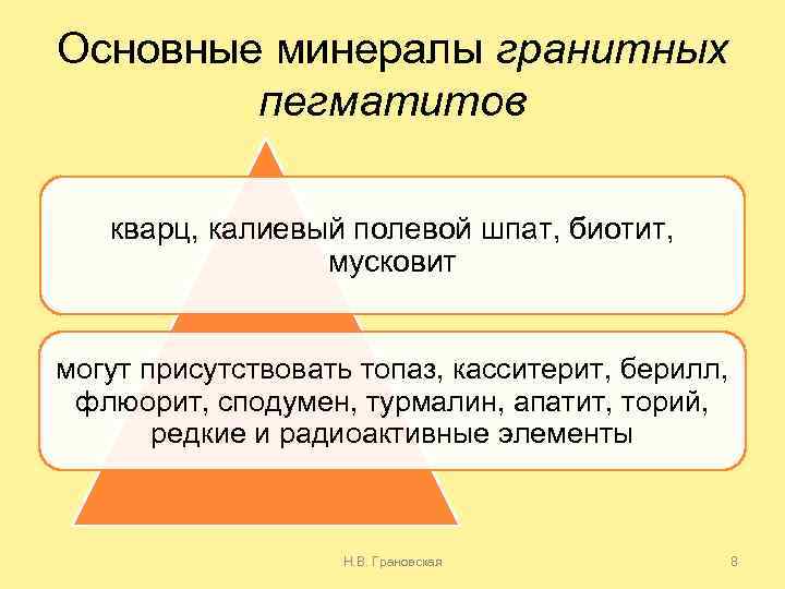 Основные минералы гранитных пегматитов кварц, калиевый полевой шпат, биотит, мусковит могут присутствовать топаз, касситерит,