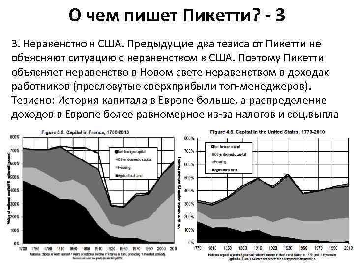 О чем пишет Пикетти? - 3 3. Неравенство в США. Предыдущие два тезиса от