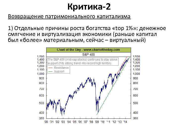 Критика-2 Возвращение патримониального капитализма 1) Отдельные причины роста богатства «top 1%» : денежное смягчение
