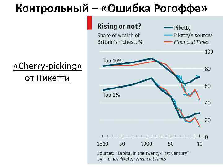 Контрольный – «Ошибка Рогоффа» «Cherry-picking» от Пикетти 