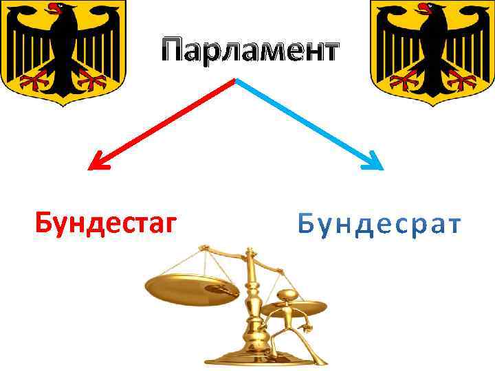 Парламент германии схема