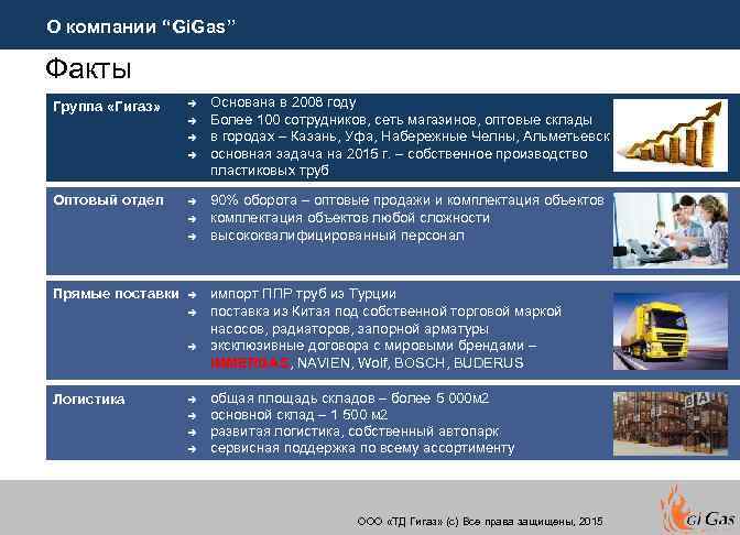 О компании “Gi. Gas” Факты Группа «Гигаз» è è Оптовый отдел è è è