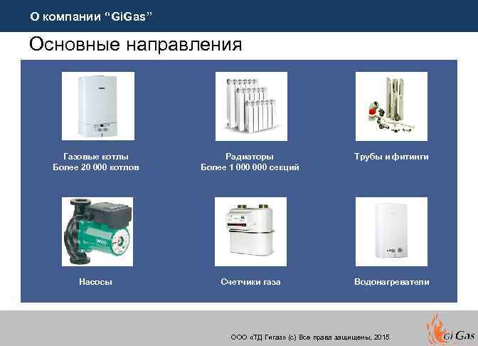 О компании “Gi. Gas” Основные направления Газовые котлы Более 20 000 котлов Радиаторы Более