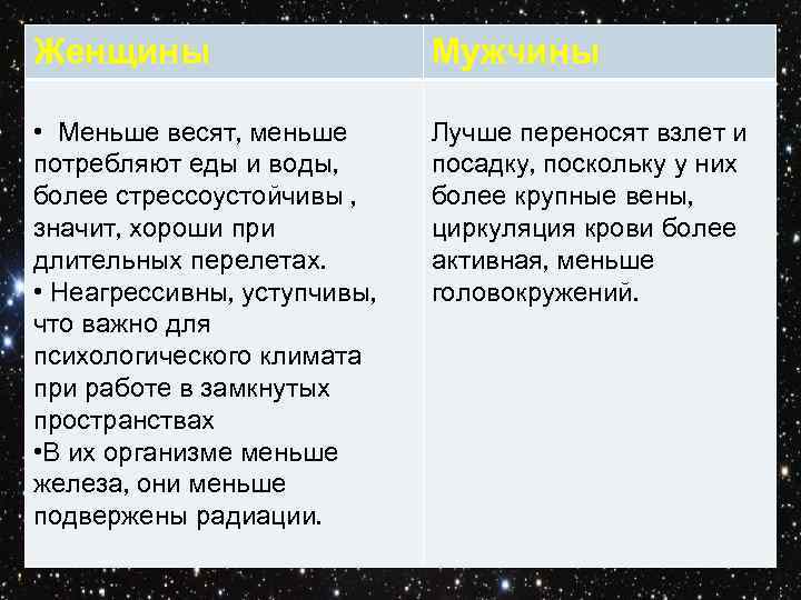 Женщины Мужчины • Меньше весят, меньше потребляют еды и воды, более стрессоустойчивы , значит,