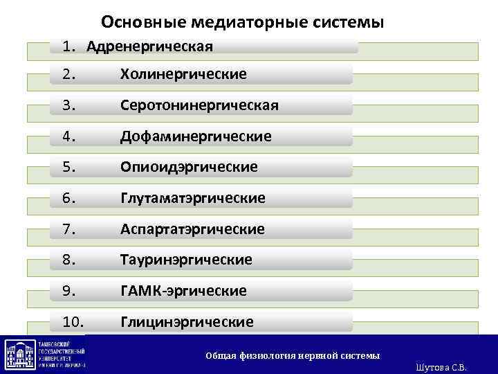 Основные медиаторные системы 1. Адренергическая 2. Холинергические 3. Серотонинергическая 4. Дофаминергические 5. Опиоидэргические 6.