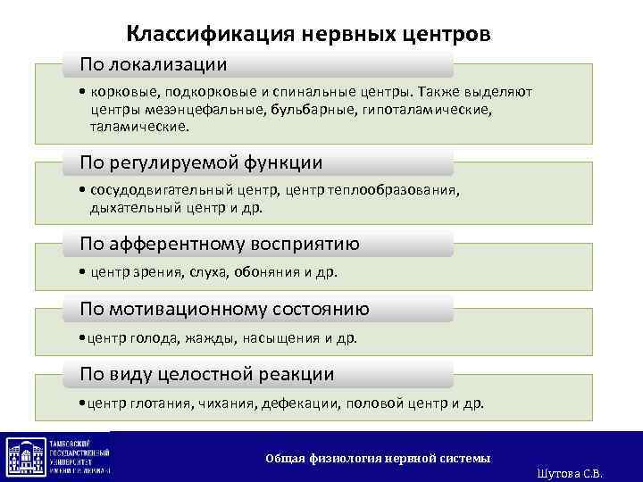 Классификация нервных центров По локализации • корковые, подкорковые и спинальные центры. Также выделяют центры