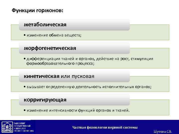 Функции гормонов: метаболическая • изменение обмена веществ; морфогенетическая • дифференциация тканей и органов, действие