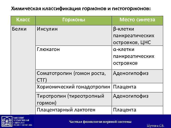 Из гормонов плаценты наибольшим анаболическим эффектом обладает