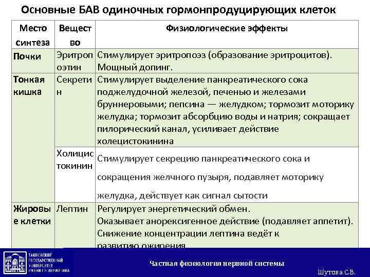 Биологические активные вещества это. Одиночные гормонпродуцирующие клетки. Биологические активные вещества. Основные функции биологически активных веществ в организме. Таблица биологически активные вещества.