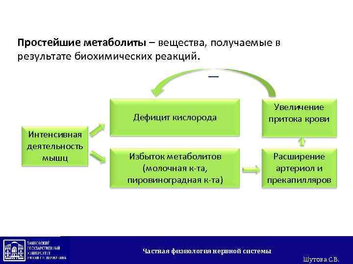 Интенсивная деятельность