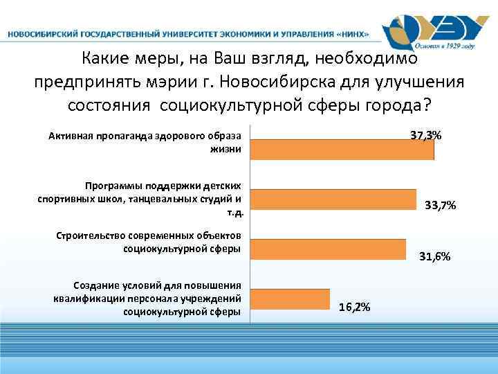Какие меры, на Ваш взгляд, необходимо предпринять мэрии г. Новосибирска для улучшения состояния социокультурной