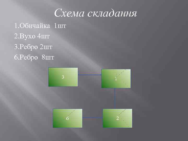 Схема складання 1. Обичайка 1 шт 2. Вухо 4 шт 3. Ребро 2 шт