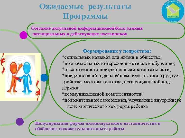 Ожидаемые результаты Программы Создание актуальной информационной базы данных потенциальных и действующих наставников Формирование у