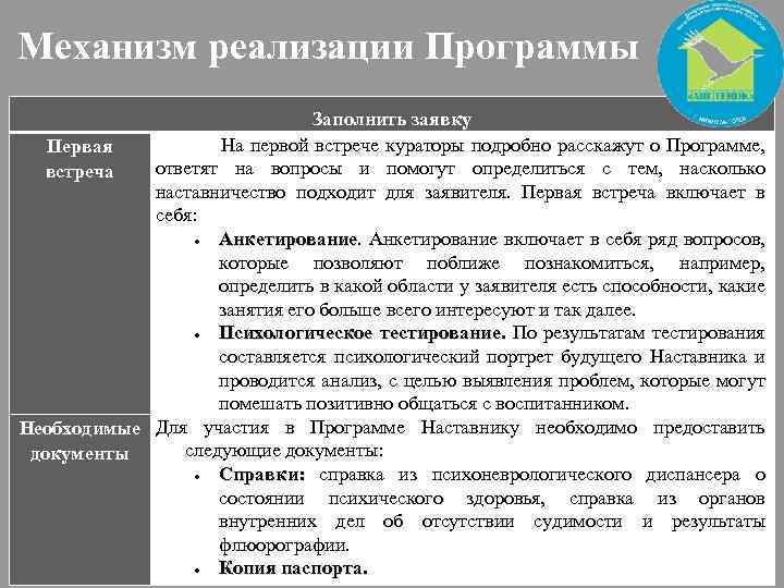 Механизм реализации Программы Заполнить заявку На первой встрече кураторы подробно расскажут о Программе, Первая