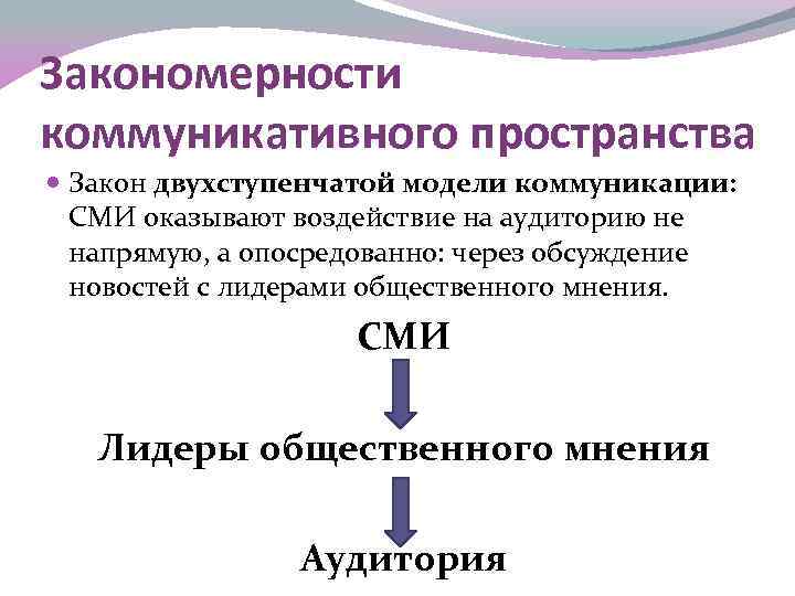 Закономерности коммуникативного пространства Закон двухступенчатой модели коммуникации: СМИ оказывают воздействие на аудиторию не напрямую,