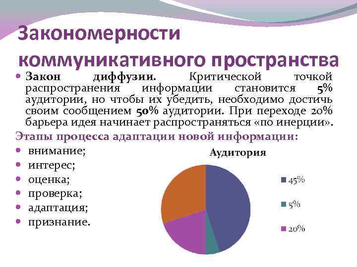 Закономерности коммуникативного пространства Закон диффузии. Критической точкой распространения информации становится 5% аудитории, но чтобы