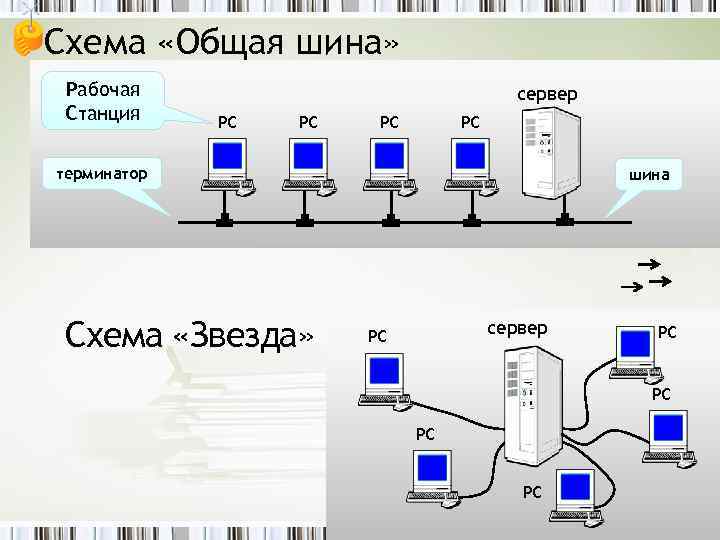 Преимущества схемы общая шина