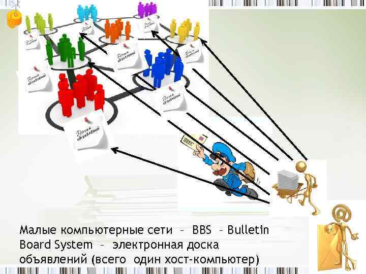 Малые компьютерные сети – BBS – Bulletin Board System – электронная доска объявлений (всего