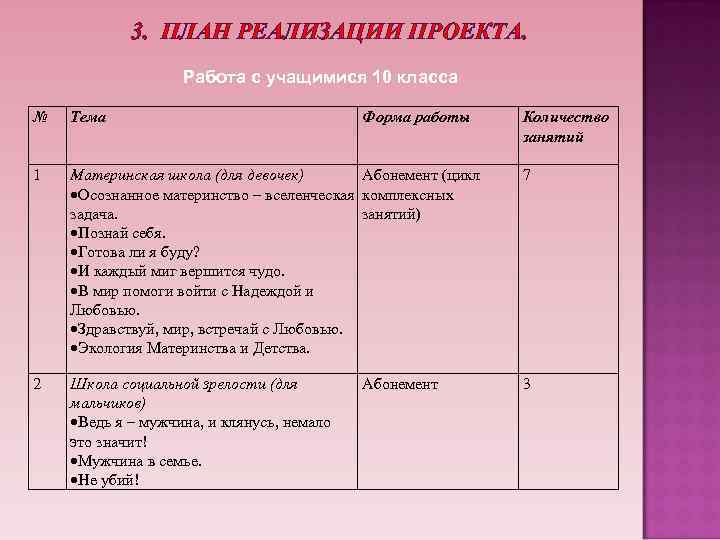 План работы над индивидуальным проектом 10 класс