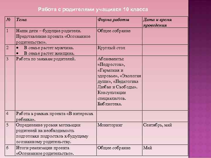 Проект осознанное родительство