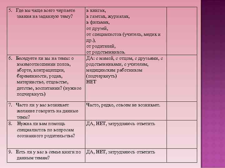 5. Где вы чаще всего черпаете знания на заданную тему? 6. Беседуете ли вы