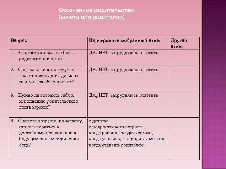 Осознанное родительство (анкета для родителей) Вопрос Подчеркните выбранный ответ 1. Считаете ли вы, что