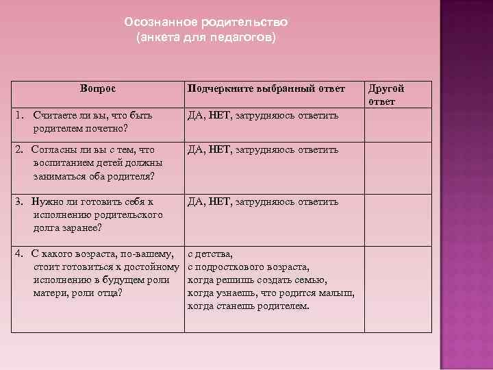 Проект школа осознанного родительства