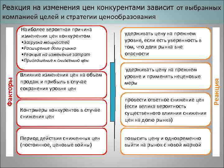 Как бороться с конкурентами