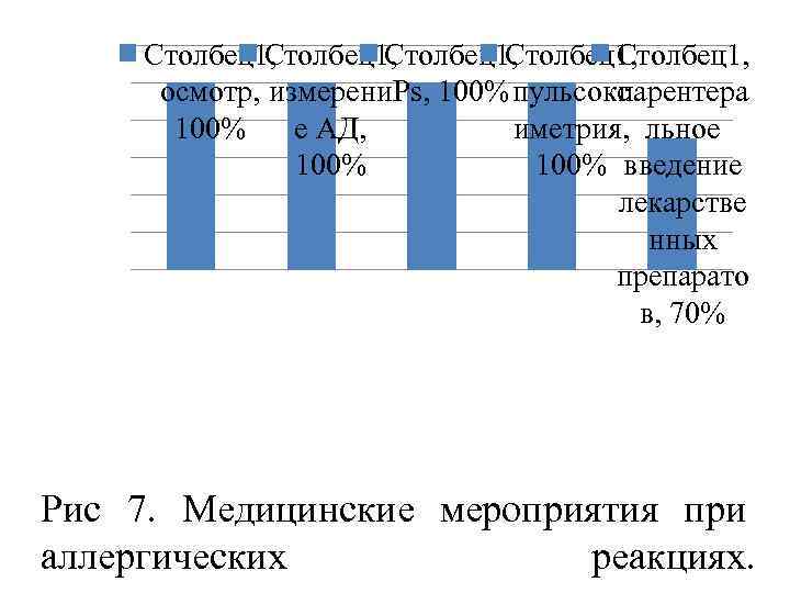 Столбец1, Столбец1, осмотр, измерени. Ps, 100% пульсокс парентера 100% е АД, иметрия, льное 100%