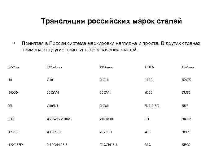 Трансляция российских марок сталей • Принятая в России система маркировки наглядна и проста. В