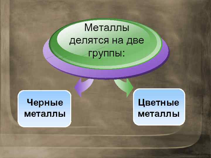 Металлы делятся на две группы: Черные металлы Цветные металлы 