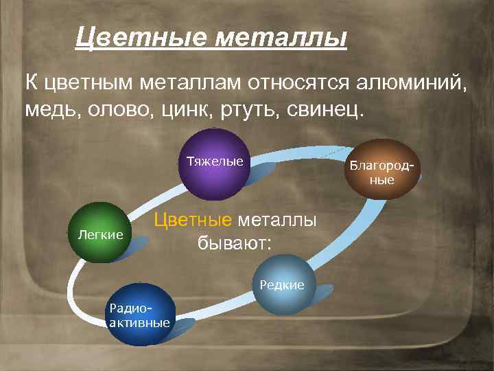 Цветные металлы К цветным металлам относятся алюминий, медь, олово, цинк, ртуть, свинец. Тяжелые Легкие