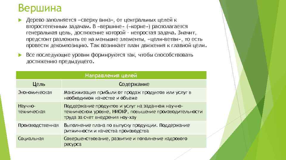 Вершина Дерево заполняется «сверху вниз» , от центральных целей к второстепенным задачам. В «вершине»