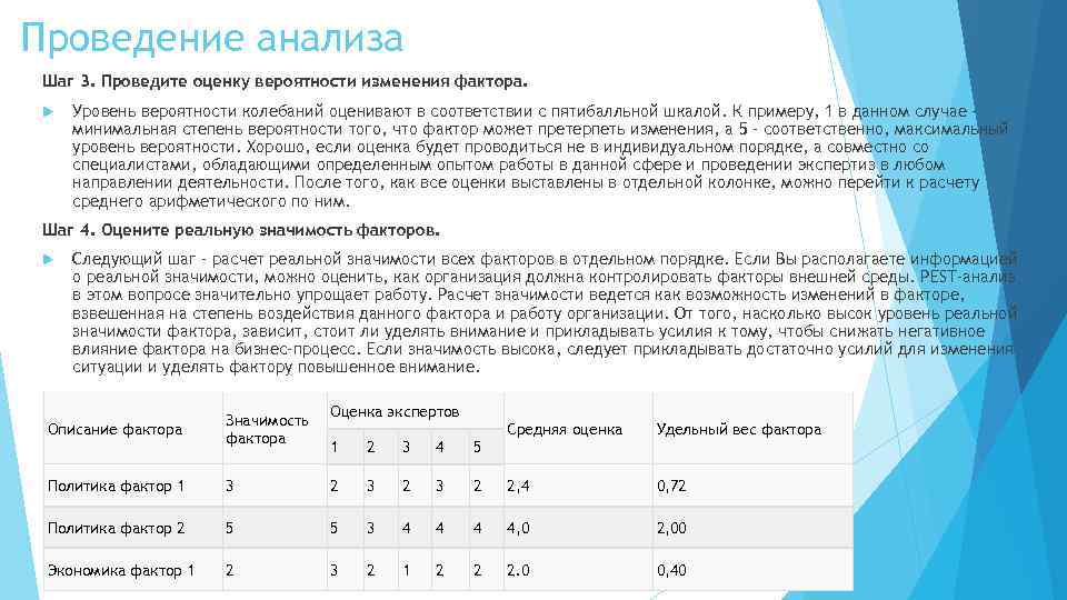 Вероятный анализ. Оценка значимости факторов. Оценка вероятности изменения фактора. Оценка степени влияния факторов. Взвешенная оценка степени влияния факторов.