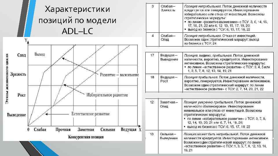 Характеристики позиций по модели ADL–LC 