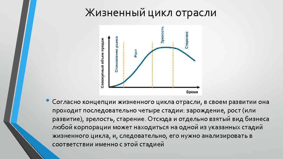 Жизненный цикл отрасли • Согласно концепции жизненного цикла отрасли, в своем развитии она проходит