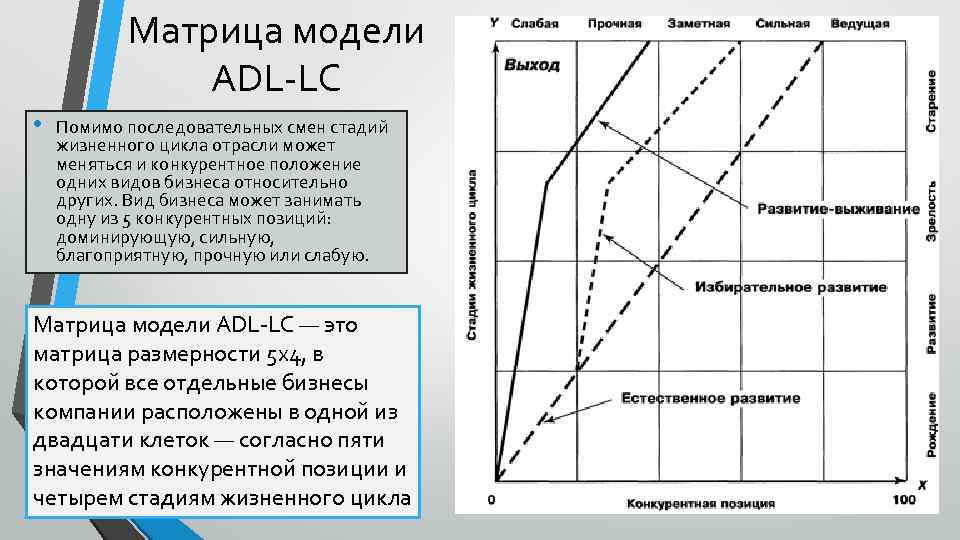 Матрица модели ADL-LC • Помимо последовательных смен стадий жизненного цикла отрасли может меняться и