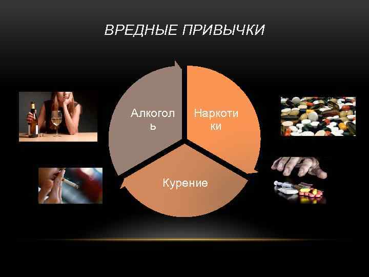 ВРЕДНЫЕ ПРИВЫЧКИ Алкогол ь Наркоти ки Курение 