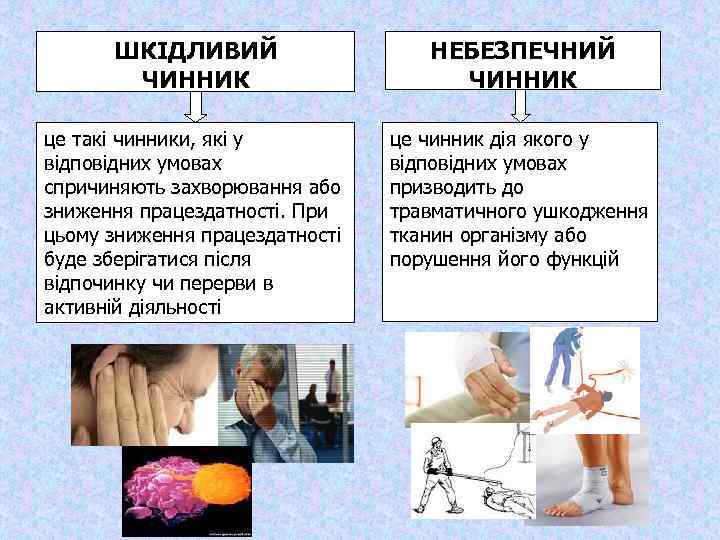 ШКІДЛИВИЙ ЧИННИК НЕБЕЗПЕЧНИЙ ЧИННИК це такі чинники, які у відповідних умовах спричиняють захворювання або