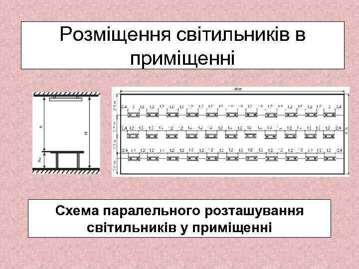Розміщення світильників в приміщенні Схема паралельного розташування світильників у приміщенні 