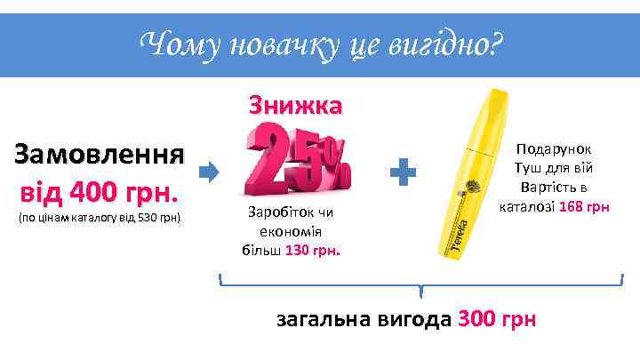 Чому новачку це вигідно? Знижка Замовлення від 400 грн. (по цінам каталогу від 530