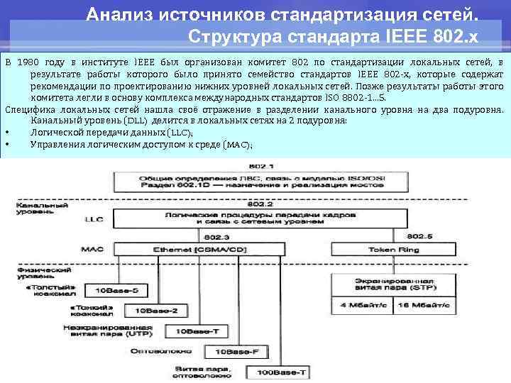 Курсовая сетям