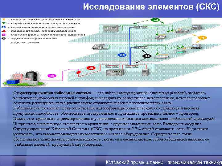 Компонент кабельной системы