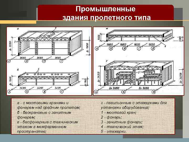 LOGO Промышленные здания пролетного типа а с мостовыми кранами и фонарем над средним пролетом;