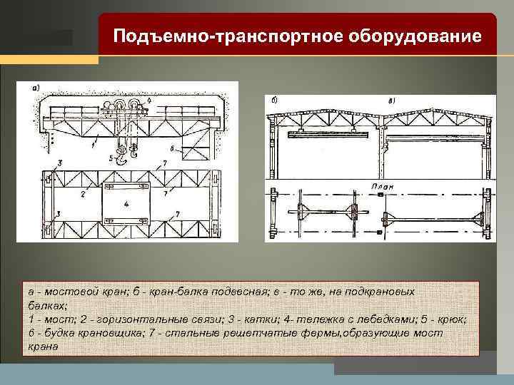 LOGO Подъемно-транспортное оборудование а мостовой кран; б кран балка подвесная; в то же, на