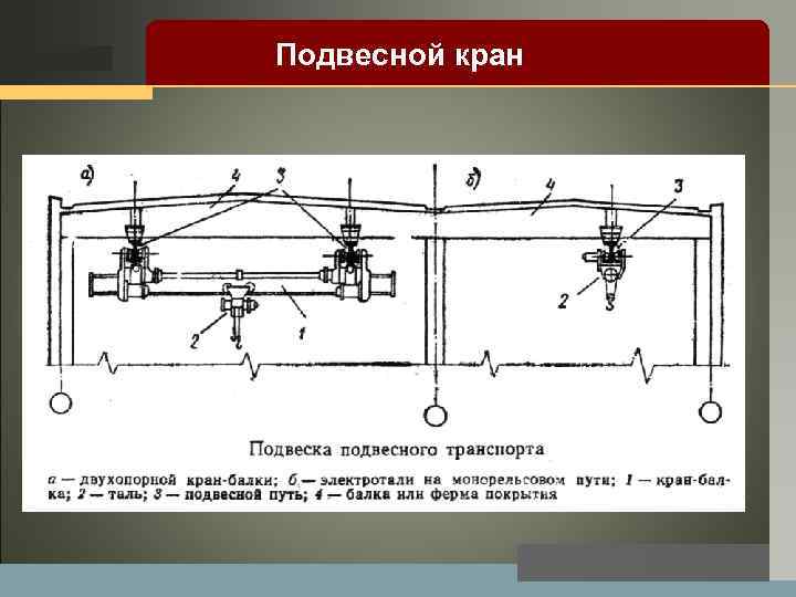 LOGO Подвесной кран 