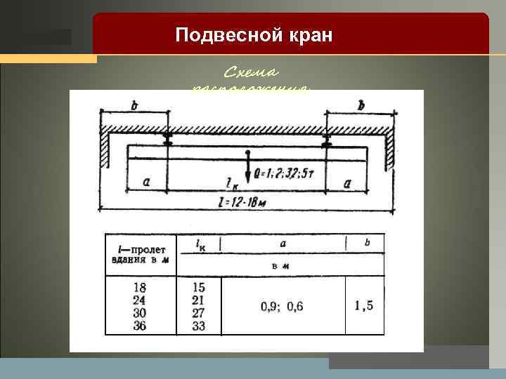 LOGO Подвесной кран Схема расположения 