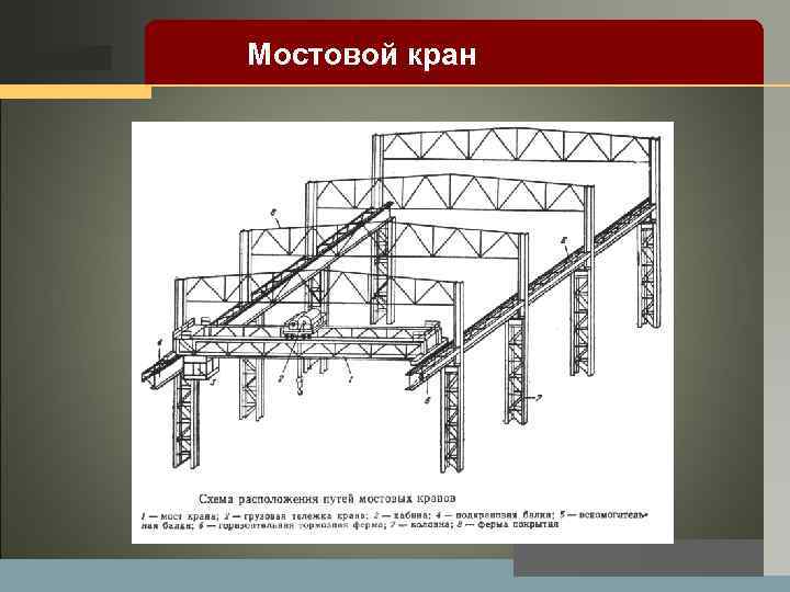 LOGO Мостовой кран 