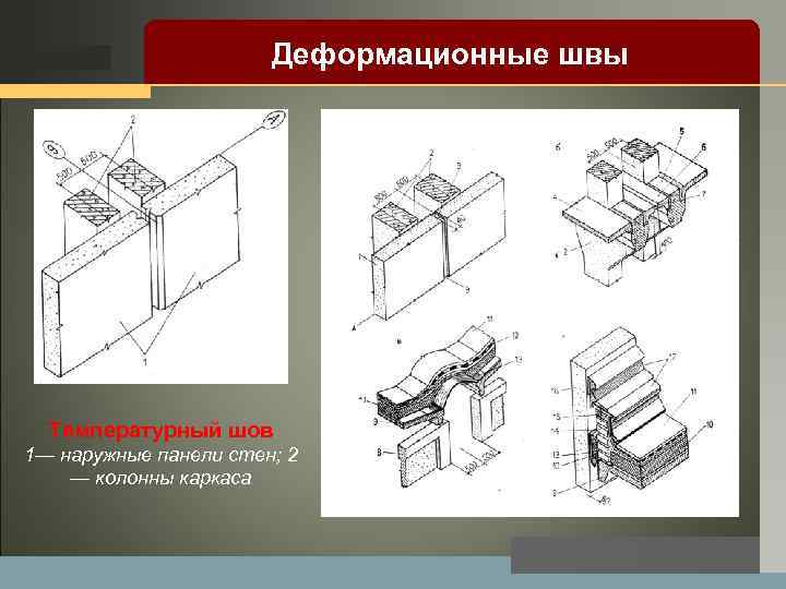 LOGO Деформационные швы Температурный шов 1— наружные панели стен; 2 — колонны каркаса 