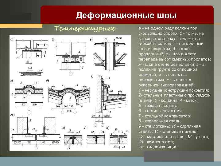 LOGO Деформационные швы Температурные а на одном раду колонн при скользящих опорах; б то